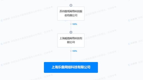 疊紙游戲成立樂疊科技 加碼互聯(lián)網(wǎng)銷售，布局游戲產(chǎn)業(yè)新格局