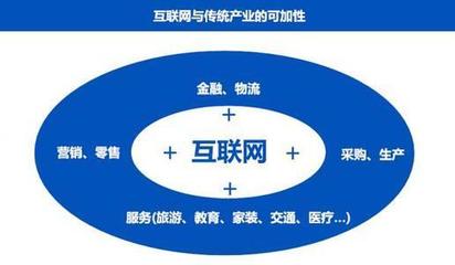 中國(guó)互聯(lián)網(wǎng)銷售的崛起、演進(jìn)與未來(lái)展望